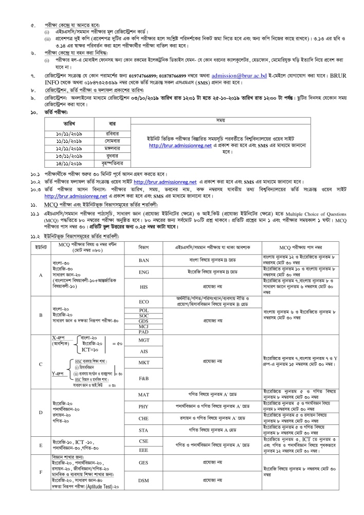 Begum Rokeya University Admission Notice 2019-20